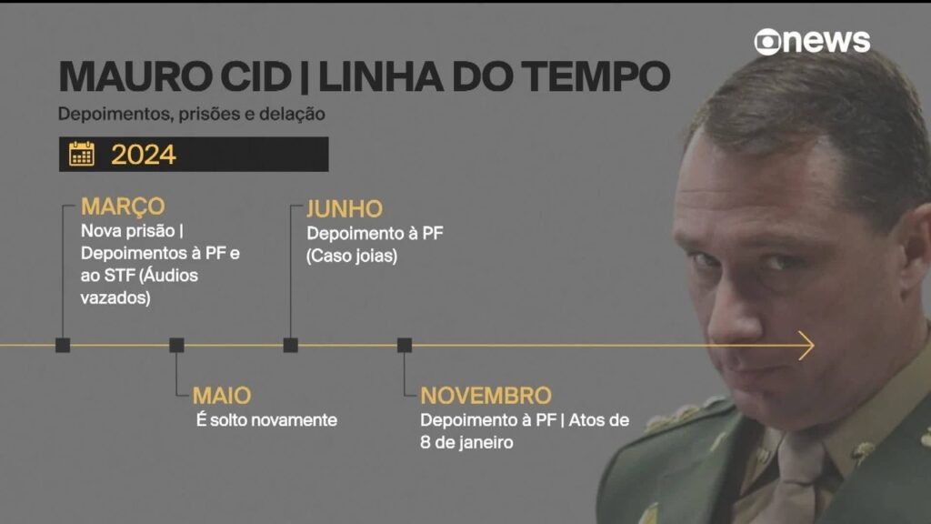 Mauro Cid chegou a montar ‘mala do presídio’ antes de audiência com Moraes; entenda como delação foi mantida | Blog da Camila Bomfim