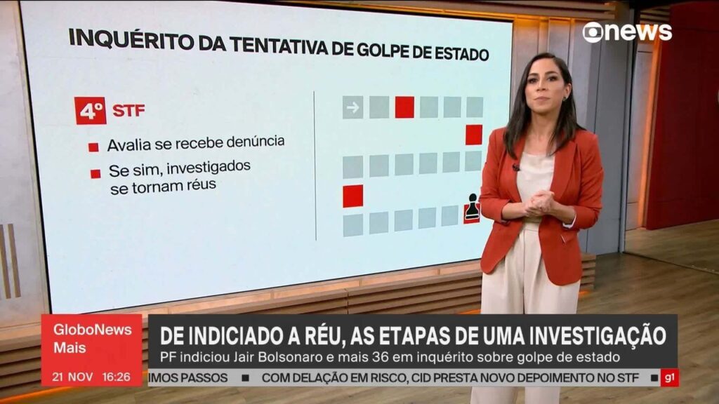 Bolsonaro indiciado por tentativa de golpe: o que se sabe até agora | Política